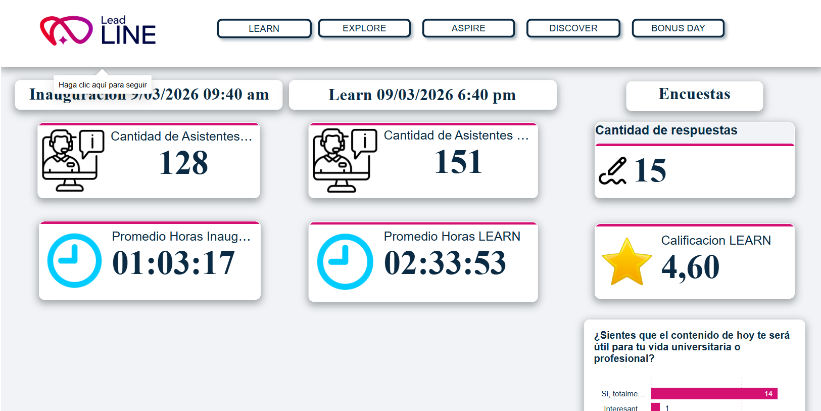 Dashboard de Power BI para Lead LINE